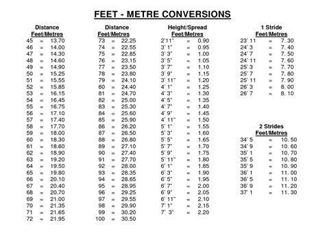 5 feet and 6 inches in meters